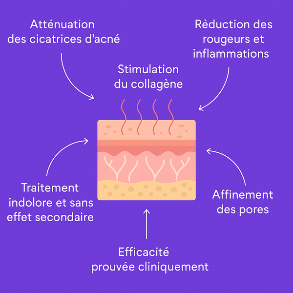 MASQUE DE BEAUTÉ